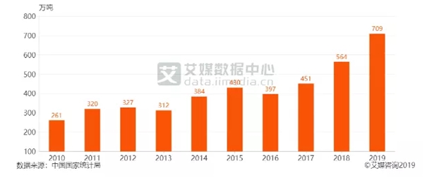 【進(jìn)口堅(jiān)果案例分享】看速達(dá)人是如何操作堅(jiān)果進(jìn)口清關(guān)的