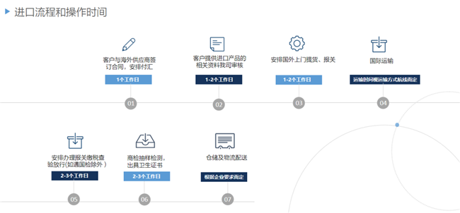 進(jìn)口馬來西亞冷凍水產(chǎn)品報(bào)關(guān)代理操作案例