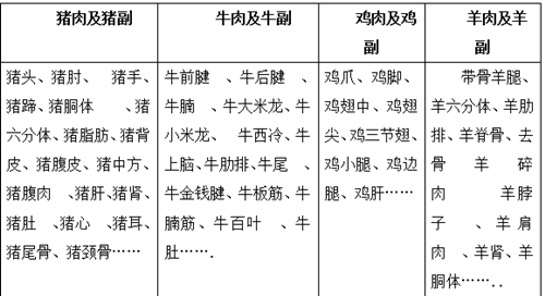 冷凍豬肉進口清關(guān)關(guān)稅以及流程是怎樣的?