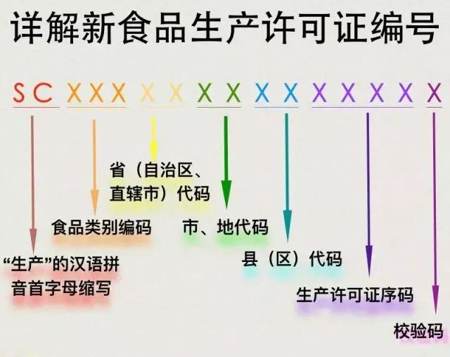 在10月1日起食品“QS”標(biāo)志將改用“SC” ，它們有何區(qū)別？