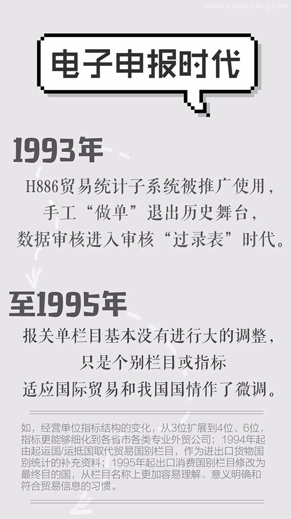 改革開放40年 | 報關單極簡迭代史