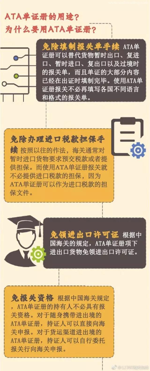 什么是ATA單證冊？用ATA單證冊有什么作用呢？