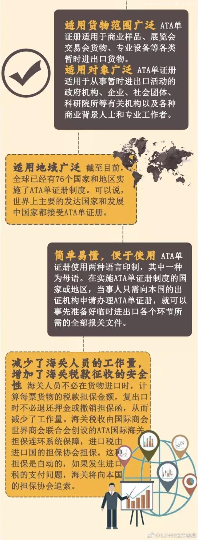 什么是ATA單證冊？用ATA單證冊有什么作用呢？