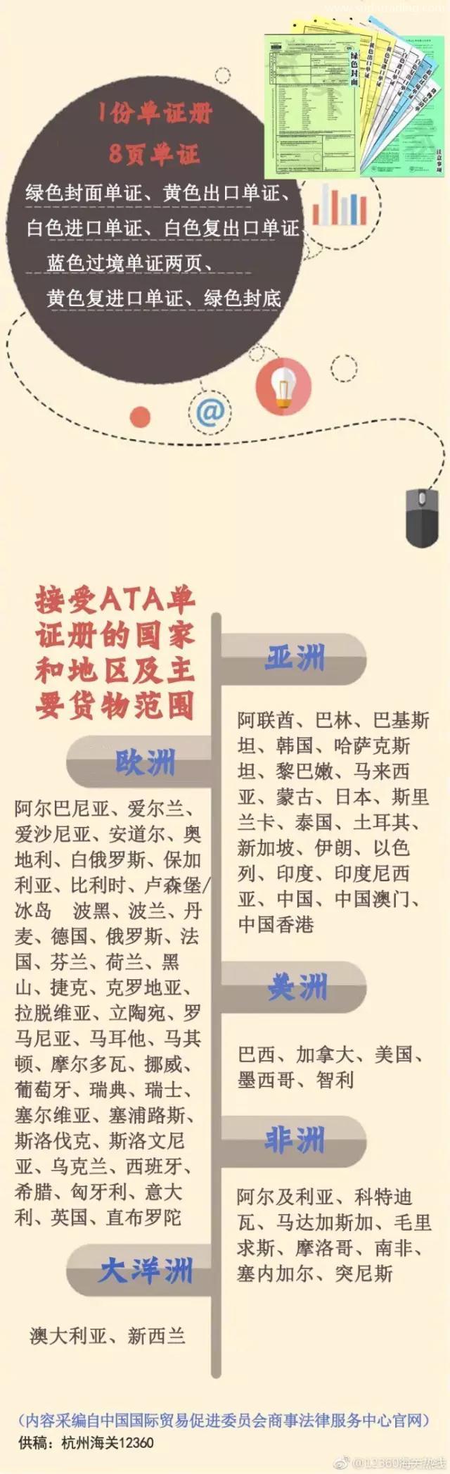 什么是ATA單證冊？用ATA單證冊有什么作用呢？