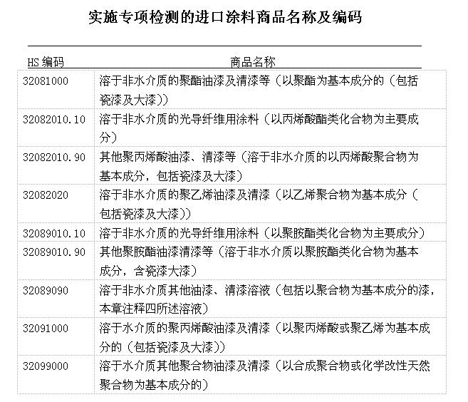 哪些進(jìn)口涂料需要備案？東莞進(jìn)口報(bào)關(guān)公司為您解答