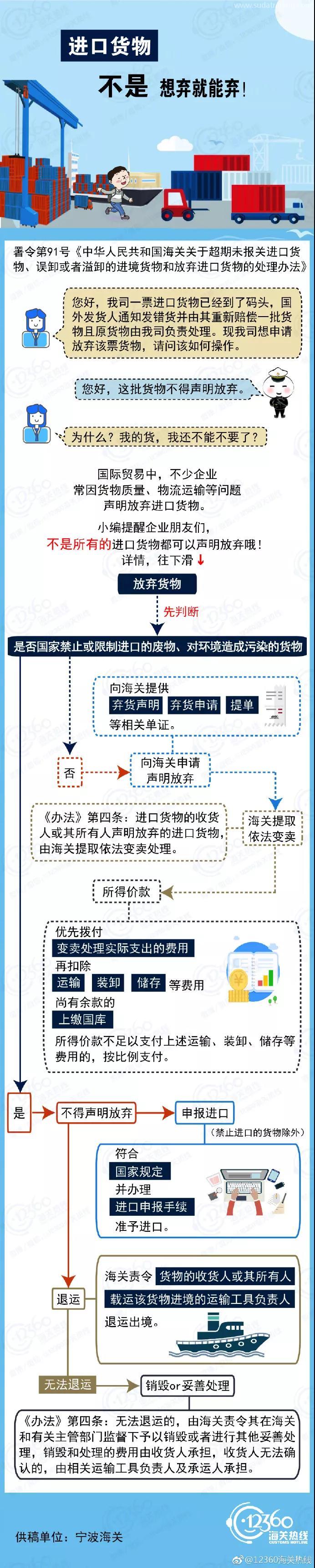 進(jìn)口貨物，不是想棄就能棄