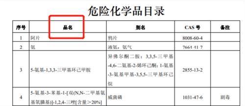 進(jìn)口?；飞陥?bào)要求