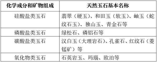 玉石進(jìn)口報(bào)關(guān)代理的流程以及所需提供的資料