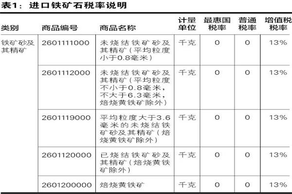 鐵礦石清關(guān)代理公司鐵礦石進(jìn)口