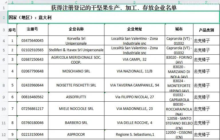 新加坡進口干堅果報關前期要主要什么事項？