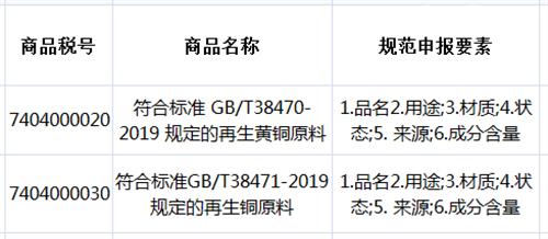 廣西欽州港報關(guān)公司有哪些?