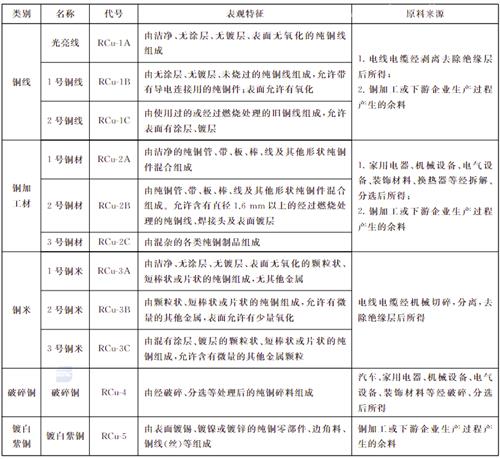 俄羅斯進口菜籽油清關(guān)整個流程以及所需資料