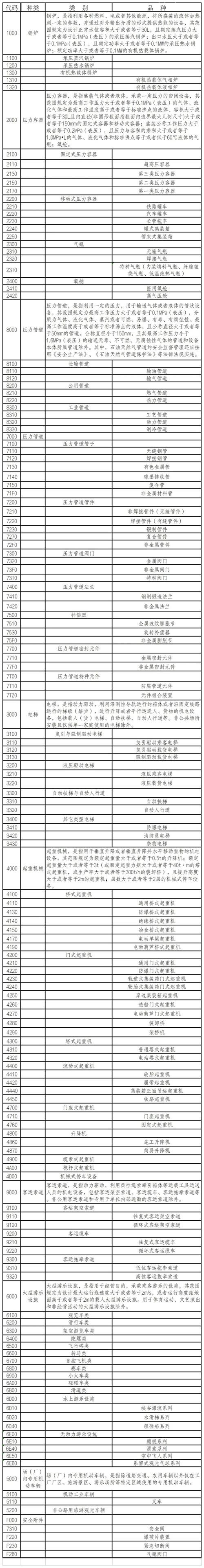 寧波進口冷凍雞肉清關(guān)流程有這5點，請查收！