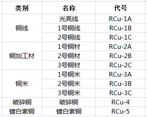 臺灣進口設(shè)備關(guān)稅設(shè)備進口稅率是多少？